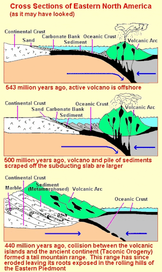 <span class="mw-page-title-main">Taconic orogeny</span> Mountain-building period that affected most of New England