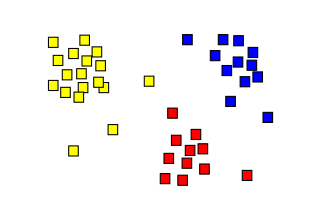 <span class="mw-page-title-main">Cluster analysis</span> Grouping a set of objects by similarity