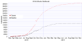 Internationalized graph