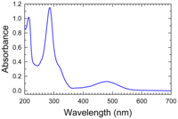 Absorption spectrum of ethidium bromide Ethidium-bromide-abs.png