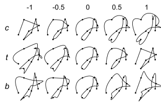 <span class="mw-page-title-main">Kochanek–Bartels spline</span>