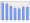 Evolucion de la populacion 1962-2008