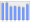 Evolucion de la populacion 1962-2008