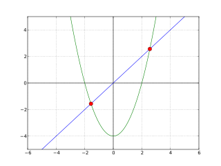 <span class="mw-page-title-main">Least fixed point</span> Smallest fixed point of a function from a poset