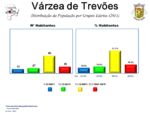 Evolução da População 1864 / 2011