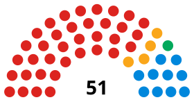 Southampton City Council composition