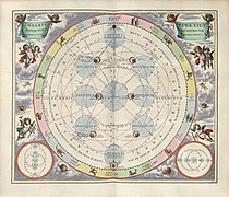 Cellarius Harmonia Macrocosmica - Theoria Lunae.jpg