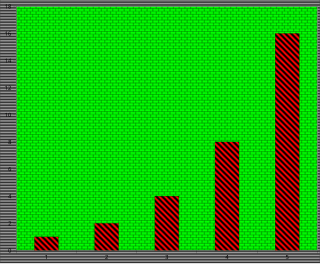 <span class="mw-page-title-main">Chartjunk</span> Term for unnecessary visual elements in charts