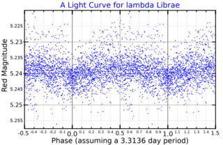 <span class="mw-page-title-main">Lambda Librae</span> Binary star system in the constellation Libra