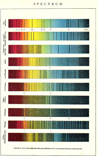 <span class="mw-page-title-main">Astrophysics</span> Subfield of astronomy