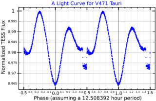 <span class="mw-page-title-main">V471 Tauri</span> Variable star in the constellation Taurus