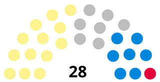 <span class="mw-page-title-main">2022 Angus Council election</span> Angus Council election