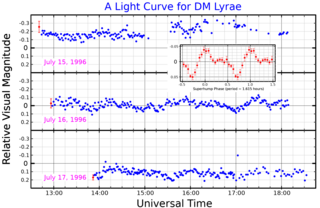 <span class="mw-page-title-main">DM Lyrae</span> Dwarf nova in the constellation Lyra