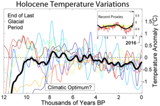 Holocene The current geological epoch, covering the last 11,700 years