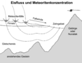 Meteoritenablagerungen in Blaueisfeldern