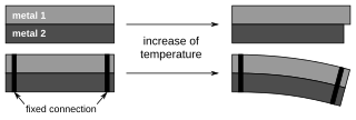 <span class="mw-page-title-main">Bimetal</span> Object made of two different metals joined together