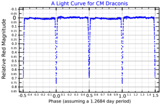 <span class="mw-page-title-main">CM Draconis</span> Star in the constellation Draco