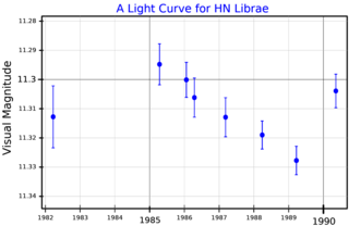 <span class="mw-page-title-main">Gliese 555</span> Star in the constellation Libra