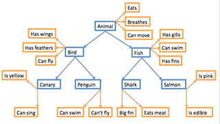 <span class="mw-page-title-main">Semantic lexicon</span>