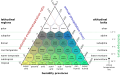 Image 22Holdridge life zones, by Peter Halasz (from Wikipedia:Featured pictures/Sciences/Others)