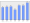 Evolucion de la populacion 1962-2008