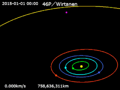 File:Animation of 46P/Wirtanen orbit    Sun ·    Mercury  ·   Venus ·   Earth ·   Mars ·   Jupiter ·   46P/Wirtanen