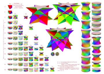 This shows all the non-star and star antiprisms up to 15 sides, together with those of a 29-agon. Antiprisms.pdf