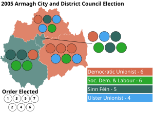 Armagh 2005 election.svg