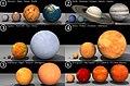 Image 20 Order of magnitude Image credit: Dave Jarvis An illustration of relative astronomical orders of magnitude, starting with the terrestrial planets of the Solar System in image 1 (top left) and ending with the largest known star, VY Canis Majoris, at the bottom right. The biggest celestial body in each image is shown on the left of the next frame. More selected pictures