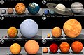 Image 18 Order of magnitude Image credit: Dave Jarvis An illustration of relative astronomical orders of magnitude, starting with the terrestrial planets of the Solar System in image 1 (top left) and ending with the largest known star, VY Canis Majoris, at the bottom right. The biggest celestial body in each image is shown on the left of the next frame. More selected pictures