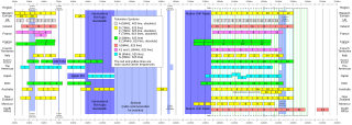 <span class="mw-page-title-main">CCIR System G</span> 625-line analog television transmission format