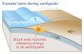 Image 19Plate slips, causing subsidence and releasing energy into water. (from Tsunami)