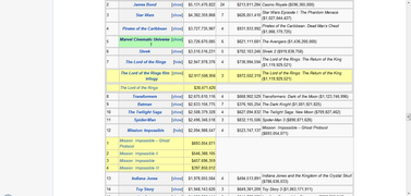 Highest-grossing franchises and film series table, open (original).png