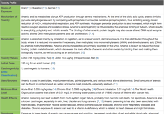 <span class="mw-page-title-main">Toxin and Toxin-Target Database</span>