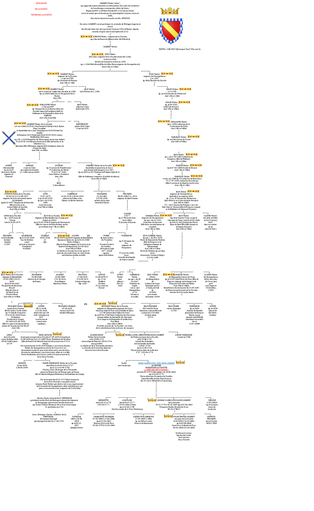 Genealogy of the Motier de la Fayette family.