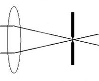 تجمع أشعة الضوء من الشيء ثم تفرقها بعد عبور الثقب.