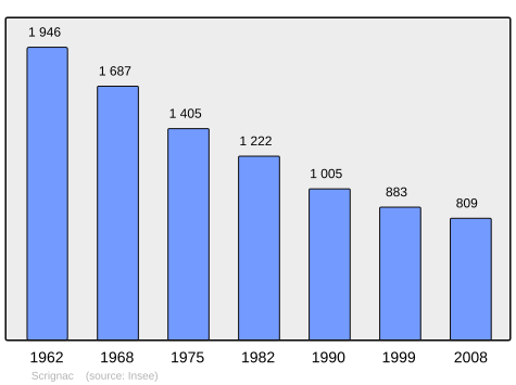 Population - Municipality code 29275