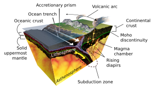 <span class="mw-page-title-main">Oceanic trench</span> Long and narrow depressions of the sea floor