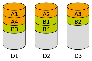 <span class="mw-page-title-main">Data striping</span> Data segmentation technique