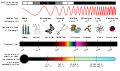 Elektromagnetiese spektrum