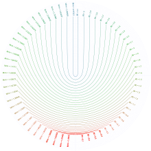 Type A orbits for
th
0
{\displaystyle \theta _{0}}
ranging from 0.1 to 3.1. Sam type A.svg