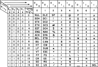 <span class="mw-page-title-main">ASCII</span> American character encoding standard