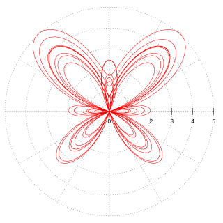 <span class="mw-page-title-main">Parametric equation</span> Representation of a curve by a function of a parameter