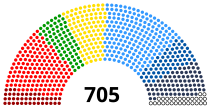 Politikai pártok Parlamenti többség (417):      EPP (175)      S&D (145)      Renew (97) Parlamenti ellenzék (249):      ECR (62)      GUE-NGL (39)      Zöldek (73)      ID (75)      Független (39)