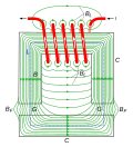 Thumbnail for Magnetic circuit