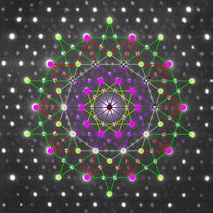 240 w:E₈ polytope vertices projected to 2D using w:5-cube Petrie basis vectors overlaid on electron diffraction pattern of an icosahedral Zn-Mg-Ho w:Quasicrystal.