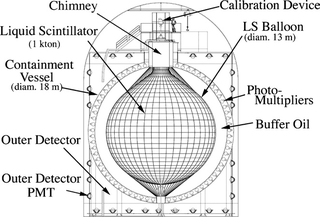 <span class="mw-page-title-main">Kamioka Liquid Scintillator Antineutrino Detector</span> Neutrino oscillation experiment in Japan