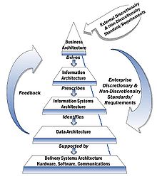 NIST Enterprise Architecture Model.jpg