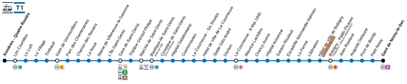 Plan schématique de la ligne T1