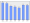 Evolucion de la populacion 1962-2008